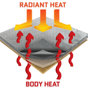 Types Of Puffer Jackets